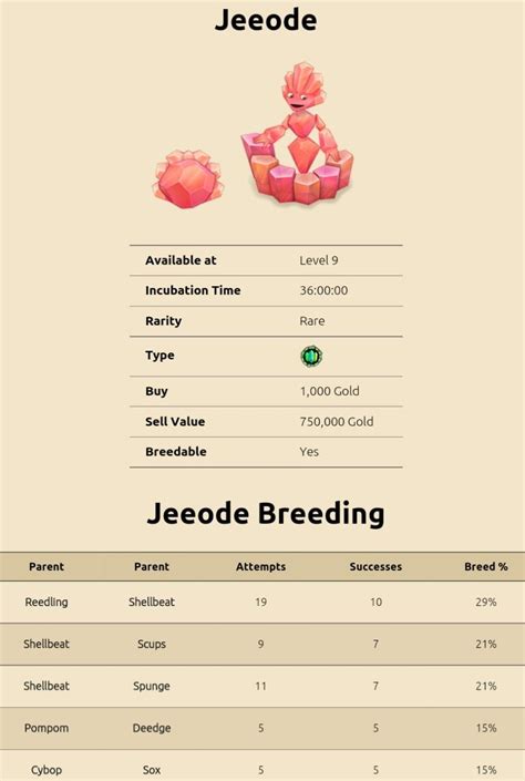Maintain Happiness: Keep your monsters happy for better breeding results. . How to breed geeode